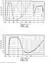 Fig. 09 - Liquid composition for optical filters and optical filter