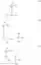 Fig. 201 - Resist composition and patterning process