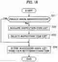 Fig. 13 - WORK MACHINE SERVICE PART SELECTION SYSTEM