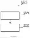 Fig. 08 - Method, apparatus and system for displaying measurement information