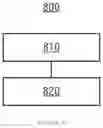 Fig. 09 - Method, apparatus and system for displaying measurement information
