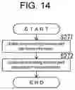 Fig. 15 - Production management system, production management program, production quantity management system, and production quantity management program
