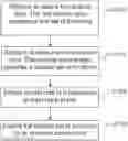 Fig. 01 - A METHOD, A TOOL CONTROLLER AND COMPUTER PROGRAM TO ENABLE DIFFERENT FUNCTIONALITY SETS FOR AT LEAST A FIRST AND A SECOND TOOL ASSOCIATED WITH A TOOL CONTROLLER