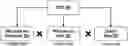 Fig. 01 - END TO END SMART MANUFACTURING ARCHITECTURE FOR OPERATIONAL EFFICIENCY AND QUALITY CONTROL