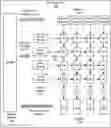 Fig. 01 - Efficient multiply-accumulation based on sparse matrix