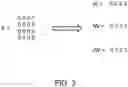 Fig. 07 - Efficient multiply-accumulation based on sparse matrix