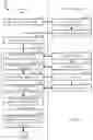 Fig. 04 - Self optimizing application