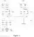 Fig. 12 - Dynamic I/O virtualization system having guest memory management for mapping virtual addresses using virtualization application programming interface (API) in guest kernal