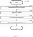 Fig. 03 - System and method for distributed security forensics