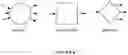 Fig. 03 - System and method for managing user interaction flows within third party applications