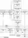 Fig. 05 - System and method for managing user interaction flows within third party applications