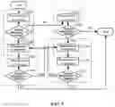 Fig. 08 - Method and device for determining fail bit repair scheme
