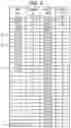 Fig. 05 - Memory system