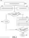 Fig. 04 - Error read flow component