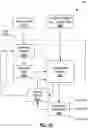 Fig. 33 - Graphics architecture including a neural network pipeline