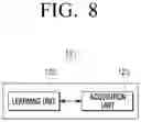 Fig. 09 - ELECTRONIC DEVICE AND CONTROL METHOD THEREFOR