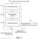 Fig. 06 - Directional antenna with signal strength feedback and methods