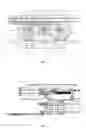 Fig. 03 - TRANSMISSION UNIT FOR PHASE SHIFTER OF BASE STATION ANTENNA