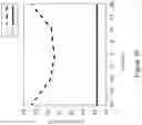 Fig. 17 - Wireless power transfer system and method thereof