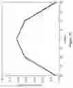 Fig. 19 - Wireless power transfer system and method thereof
