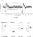 Fig. 35 - Cardiac Muscle-Cell-Based Coupled Oscillator Network for Collective Computing and Related Methods