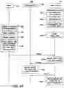 Fig. 13 - System for improving data security
