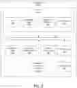 Fig. 03 - Binding of multiple heterogeneous root certificate authorities