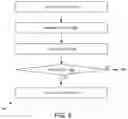 Fig. 05 - Binding of multiple heterogeneous root certificate authorities