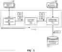 Fig. 03 - Methods and apparatus to identify media using hybrid hash keys