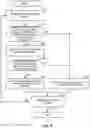 Fig. 08 - Methods and apparatus to identify media using hybrid hash keys