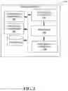 Fig. 03 - Secure provisioning for wireless local area network technologies
