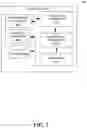 Fig. 04 - Secure provisioning for wireless local area network technologies