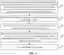 Fig. 02 - Data transmission method and apparatus