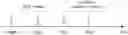 Fig. 01 - Random access method and apparatus