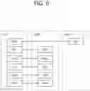 Fig. 07 - Fast cell setup for dual connectivity