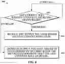 Fig. 06 - Systems and Methods for LED Driver Headroom Control