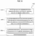 Fig. 05 - SYSTEM AND METHOD FOR PLASMA-SURFACE-TREATMENT OF CYLINDRIC AND ANNULAR WORKPIECES USING ATMOSPHERIC-PRESSURE PLASMA GENERATOR