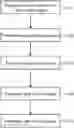Fig. 01 - Method for manufacturing wiring board