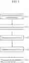Fig. 02 - Method for manufacturing wiring board