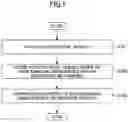 Fig. 02 - Method and apparatus for processing physiological signals and non-transitory computer-readable medium