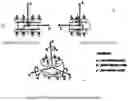 Fig. 16 - Artificial cervical and lumbar disc system