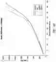 Fig. 22 - Prosthetic foot with variable stiffness ankle