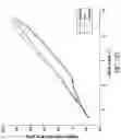Fig. 24 - Prosthetic foot with variable stiffness ankle
