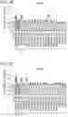 Fig. 06 - COMPOSITIONS AND METHODS OF TREATING CANCERS BY ADMINISTERING A PHENOTHIAZINE-RELATED DRUG THAT ACTIVATES PROTEIN PHOSPHATASE 2A (PP2A) WITH REDUCED INHIBITORY ACTIVITY TARGETED TO THE DOPAMINE D2 RECEPTOR AND ACCOMPANYING TOXICITY