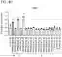 Fig. 09 - COMPOSITIONS AND METHODS OF TREATING CANCERS BY ADMINISTERING A PHENOTHIAZINE-RELATED DRUG THAT ACTIVATES PROTEIN PHOSPHATASE 2A (PP2A) WITH REDUCED INHIBITORY ACTIVITY TARGETED TO THE DOPAMINE D2 RECEPTOR AND ACCOMPANYING TOXICITY