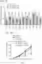Fig. 44 - COMPOSITIONS AND METHODS OF TREATING CANCERS BY ADMINISTERING A PHENOTHIAZINE-RELATED DRUG THAT ACTIVATES PROTEIN PHOSPHATASE 2A (PP2A) WITH REDUCED INHIBITORY ACTIVITY TARGETED TO THE DOPAMINE D2 RECEPTOR AND ACCOMPANYING TOXICITY