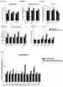 Fig. 02 - METHODS FOR THE IDENTIFICATION, ASSESSMENT, PREVENTION, AND TREATMENT OF NEUROLOGICAL DISORDERS AND DISEASES USING FNDC5