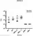 Fig. 07 - COMPOSITIONS, METHODS AND USES FOR ELICITING AN IMMUNE RESPONSE