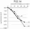 Fig. 11 - INACTIVATION APPARATUS AND INACTIVATION METHOD