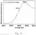 Fig. 07 - Single atom catalyst and method of forming the same